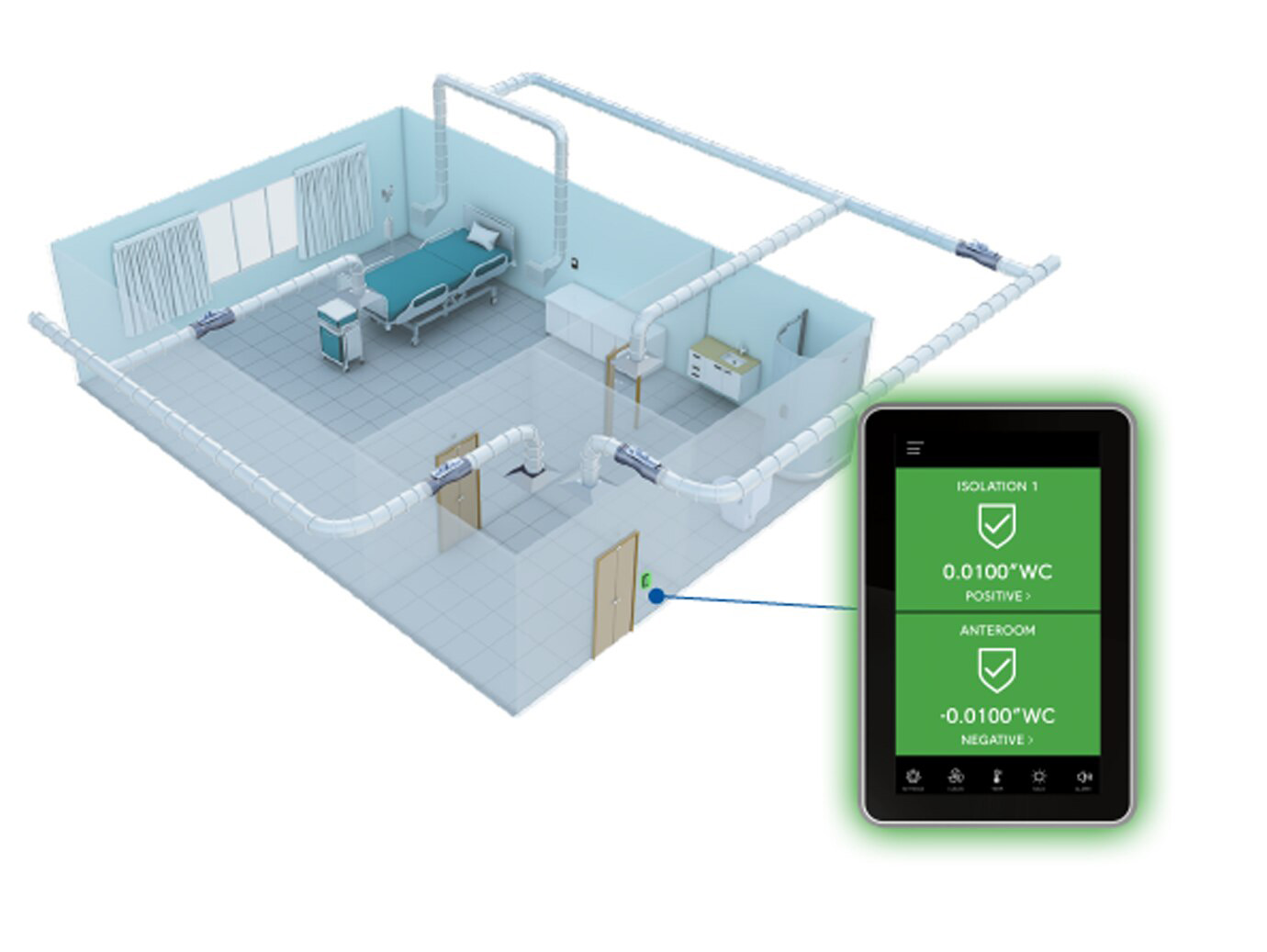 An isometric diagram of a hospital room, with a close-up of an FMS-2000 monitor in the top right corner